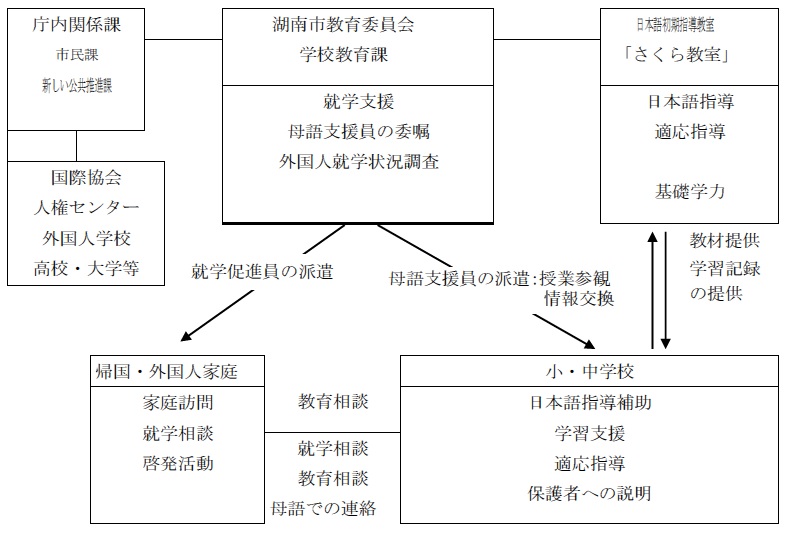 事業の実施体制