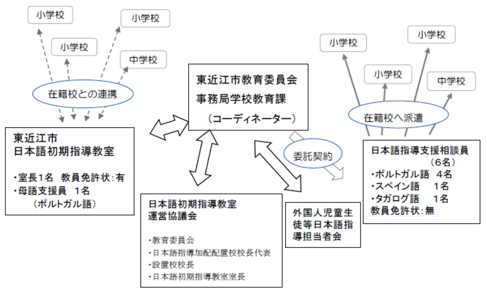 事業の実施体制