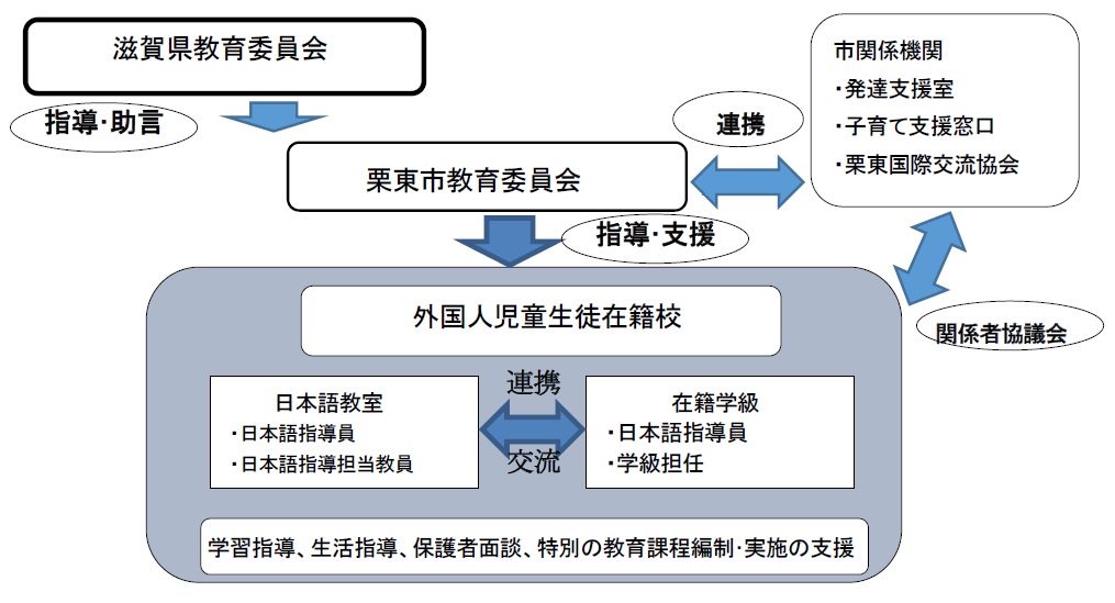 事業の実施体制