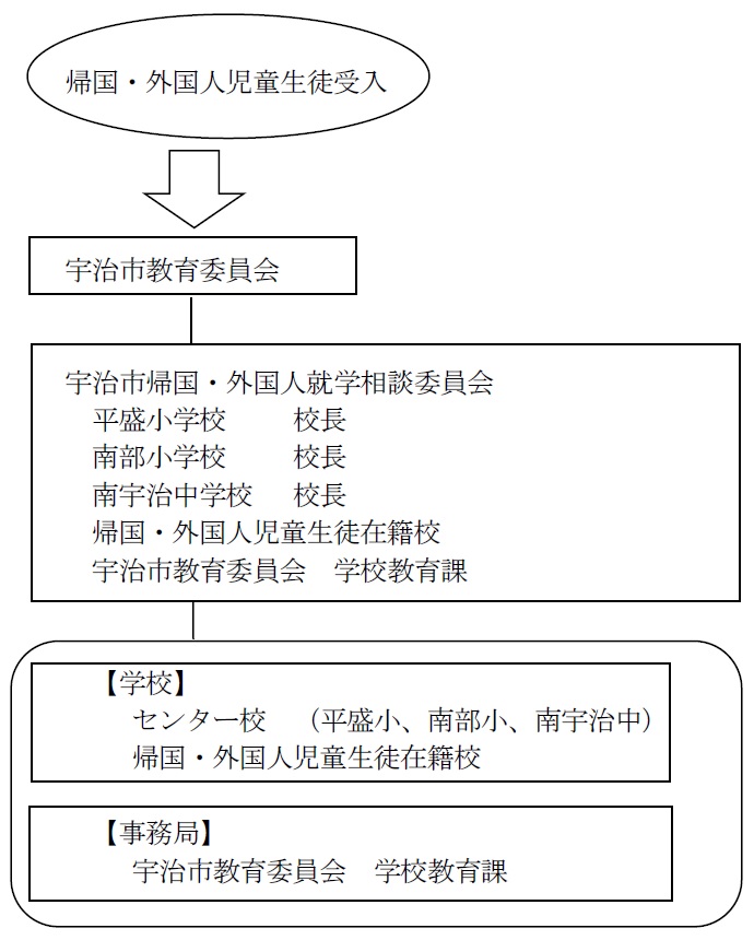 事業の実施体制