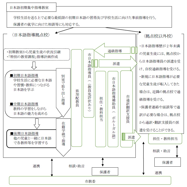 事業の実施体制