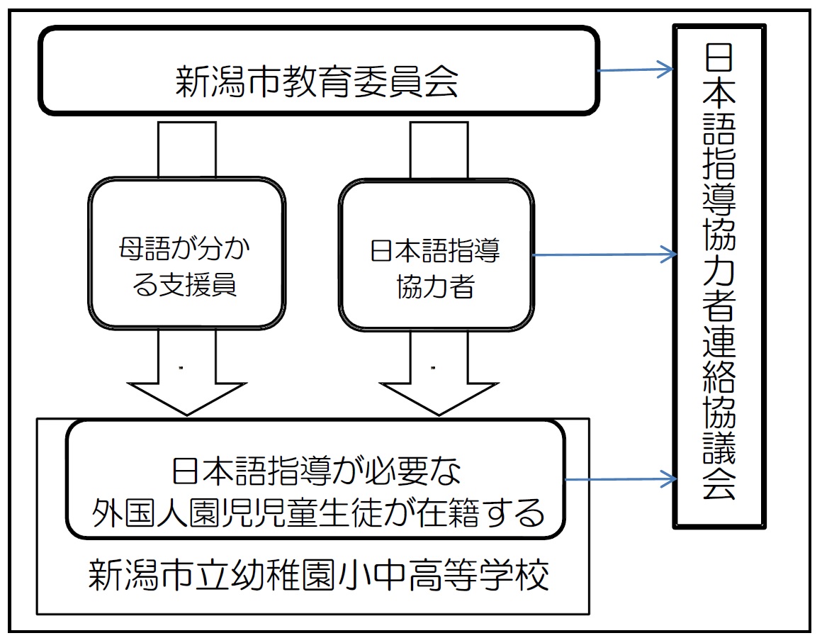 事業の実施体制