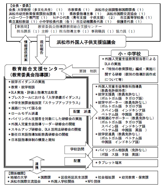 事業の実施体制