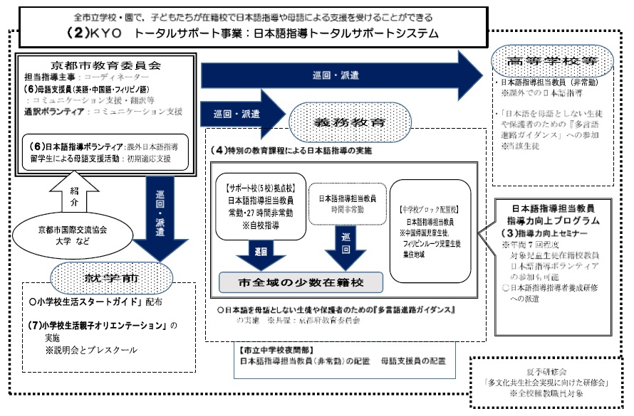 事業の実施体制