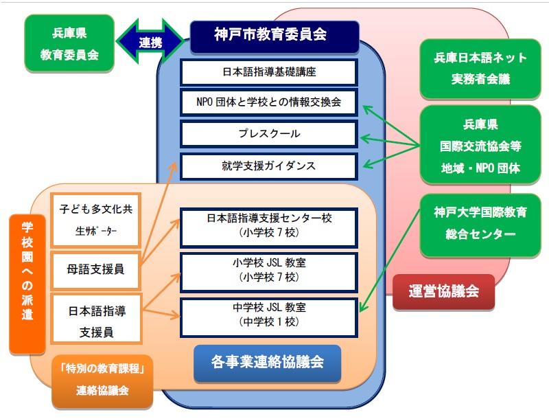 事業の実施体制