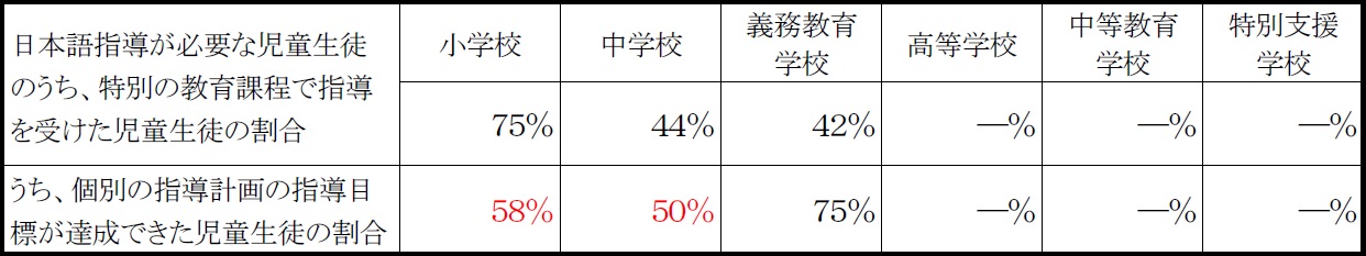 表