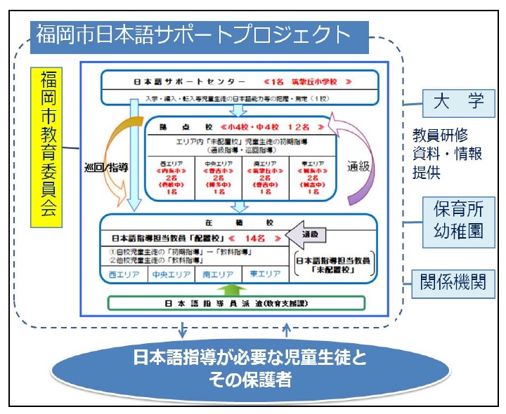 事業の実施体制