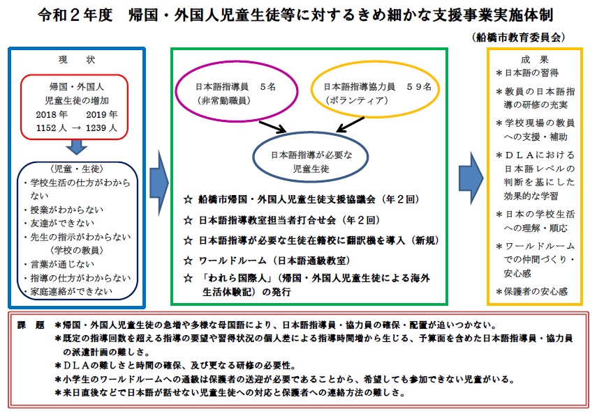 事業の実施体制