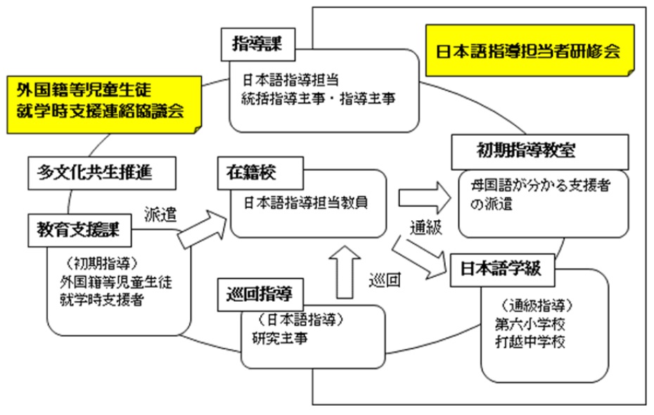 事業の実施体制