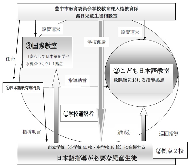 事業の実施体制