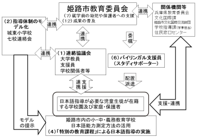 事業の実施体制