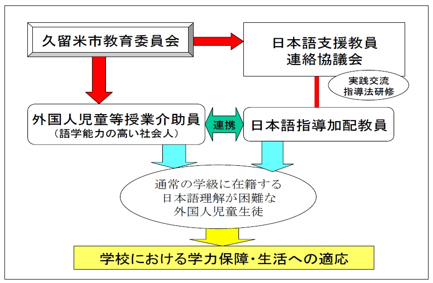 事業の実施体制