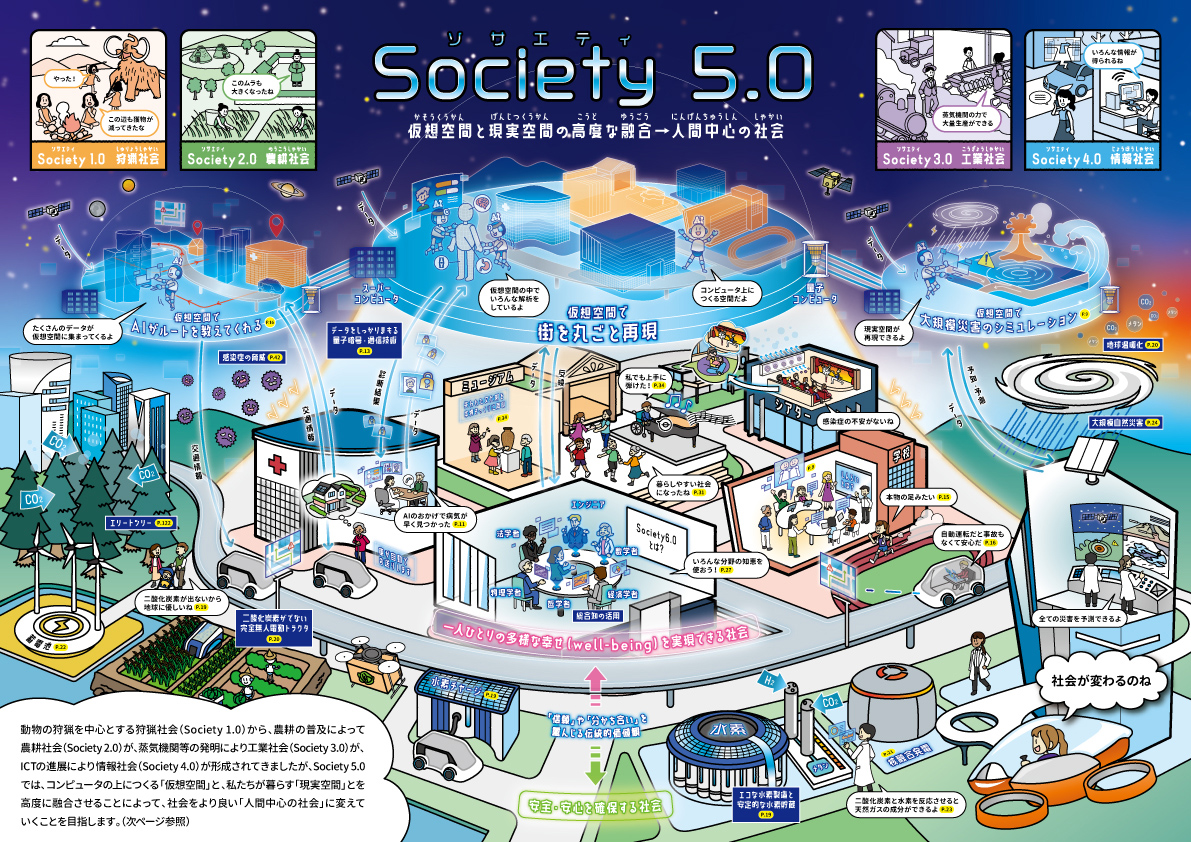 扉絵（イラスト）：Society 5.0（仮想空間と現実空間の高度な融合→人間中心の社会）
