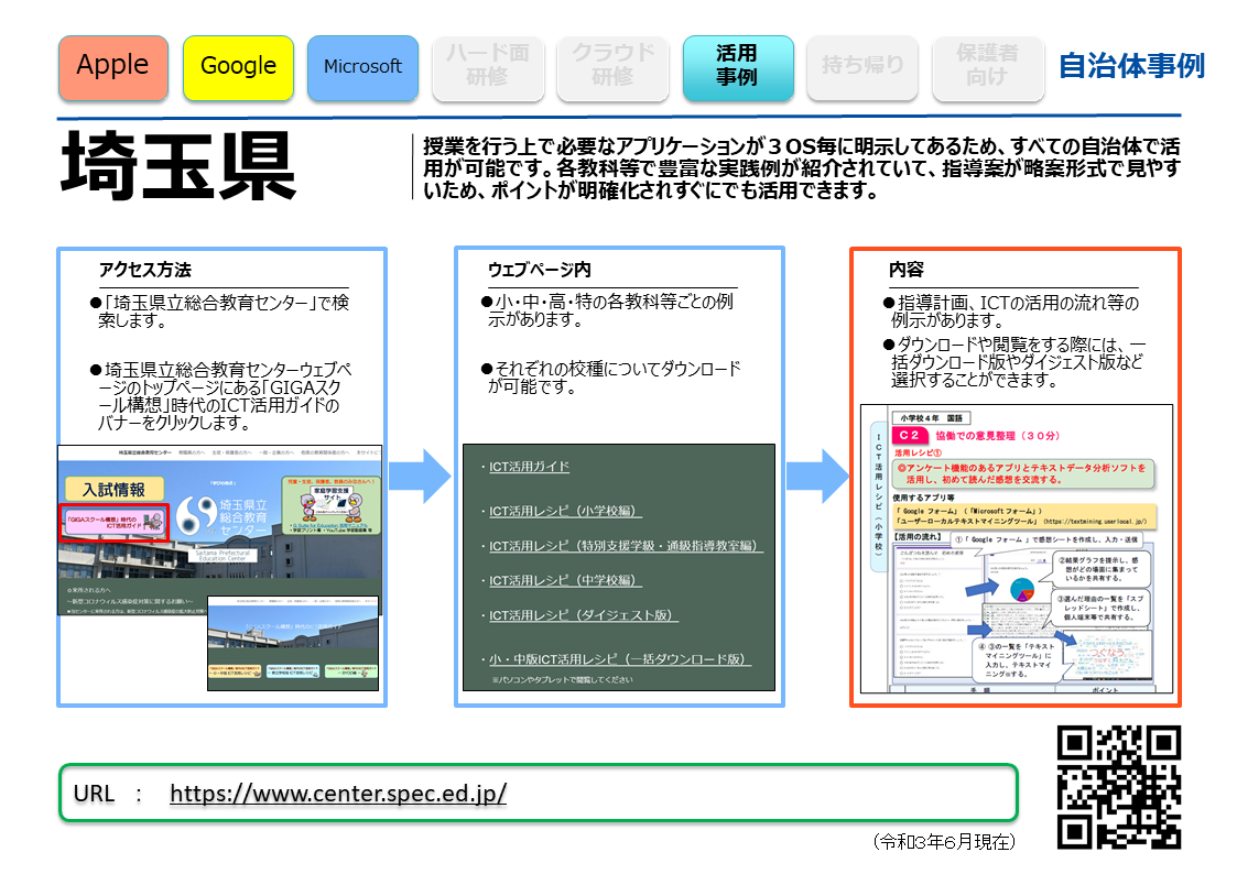 自治体事例（埼玉県）