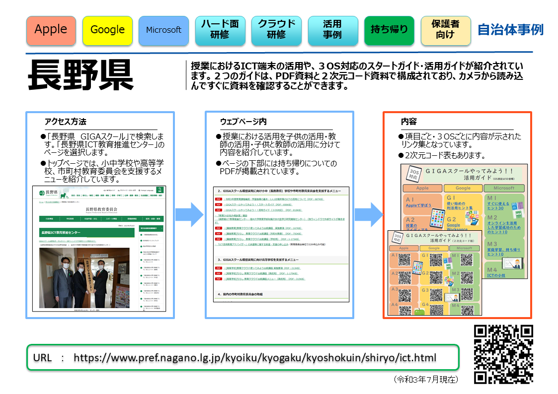 自治体事例（長野県）