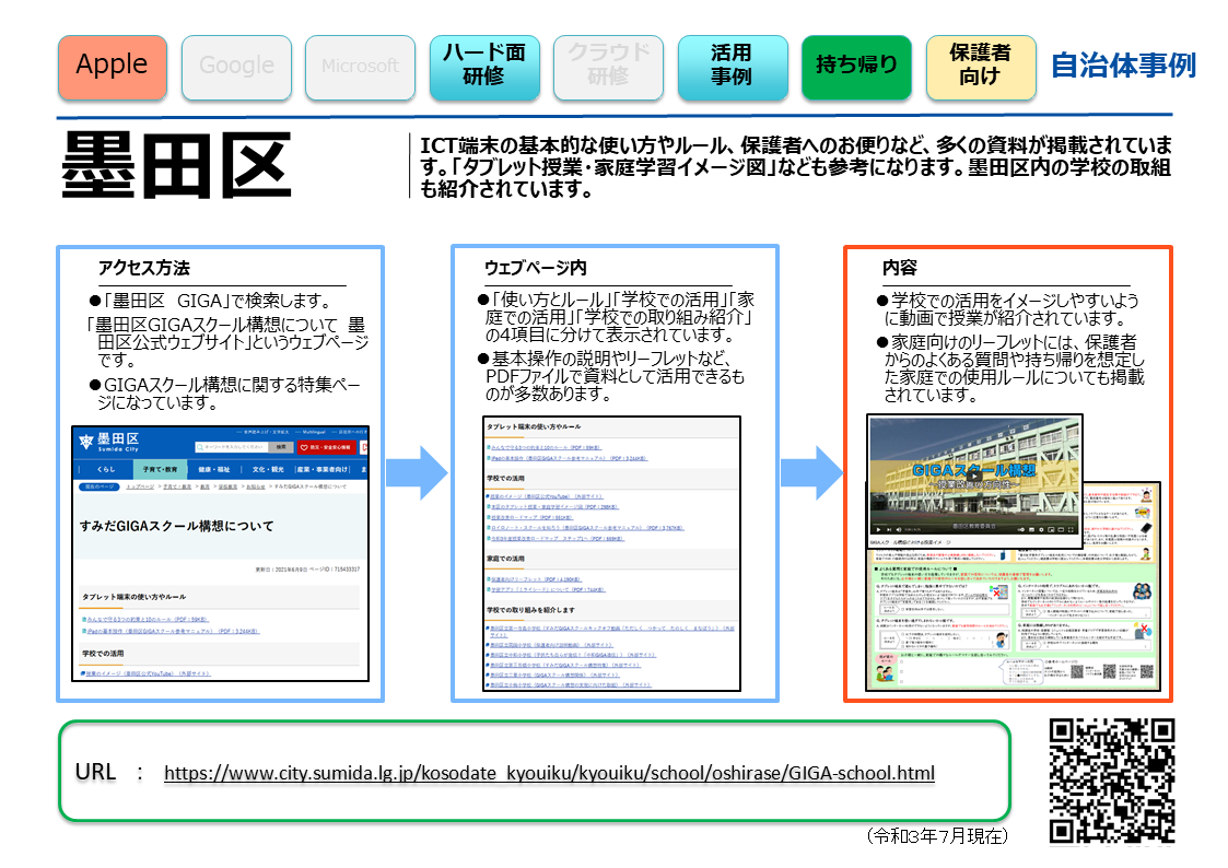 自治体事例（墨田区）