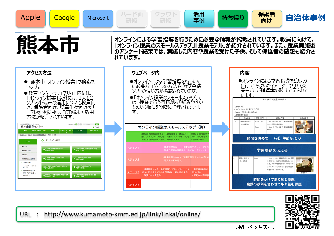 自治体事例（熊本市）