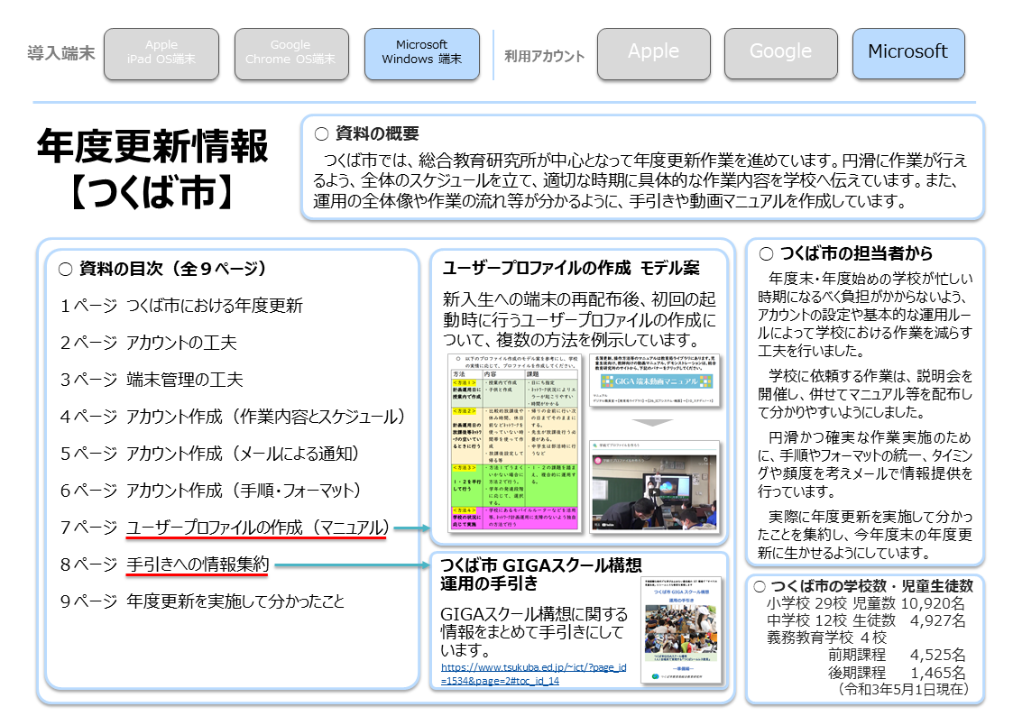 年度更新情報【つくば市】