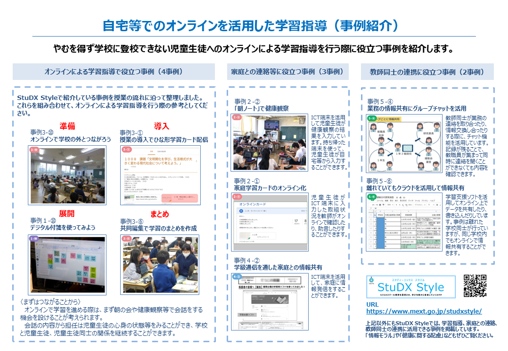 自宅等でのオンラインを活用した学習指導（事例紹介）