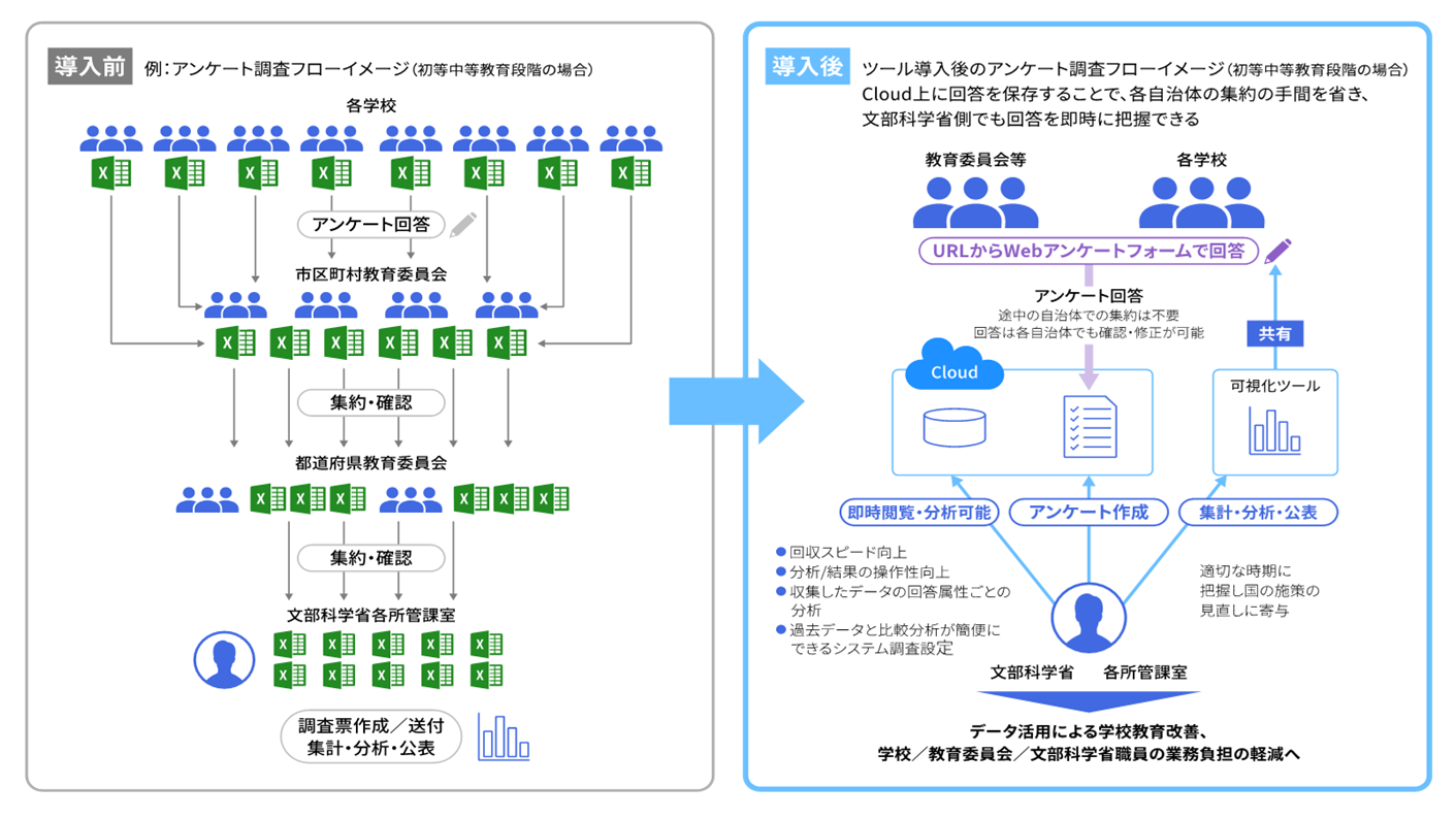 システム概要