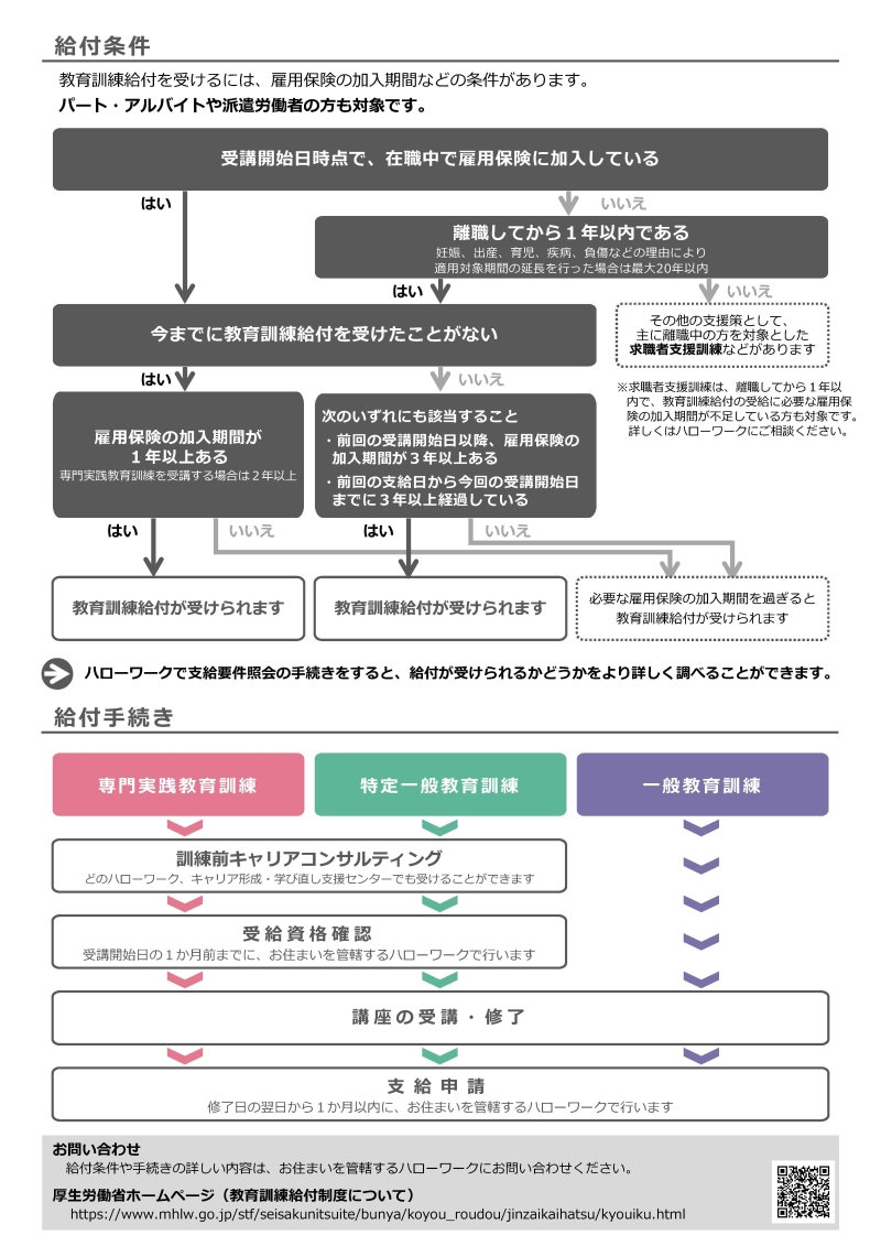 労働者向け　給付条件　給付手続き