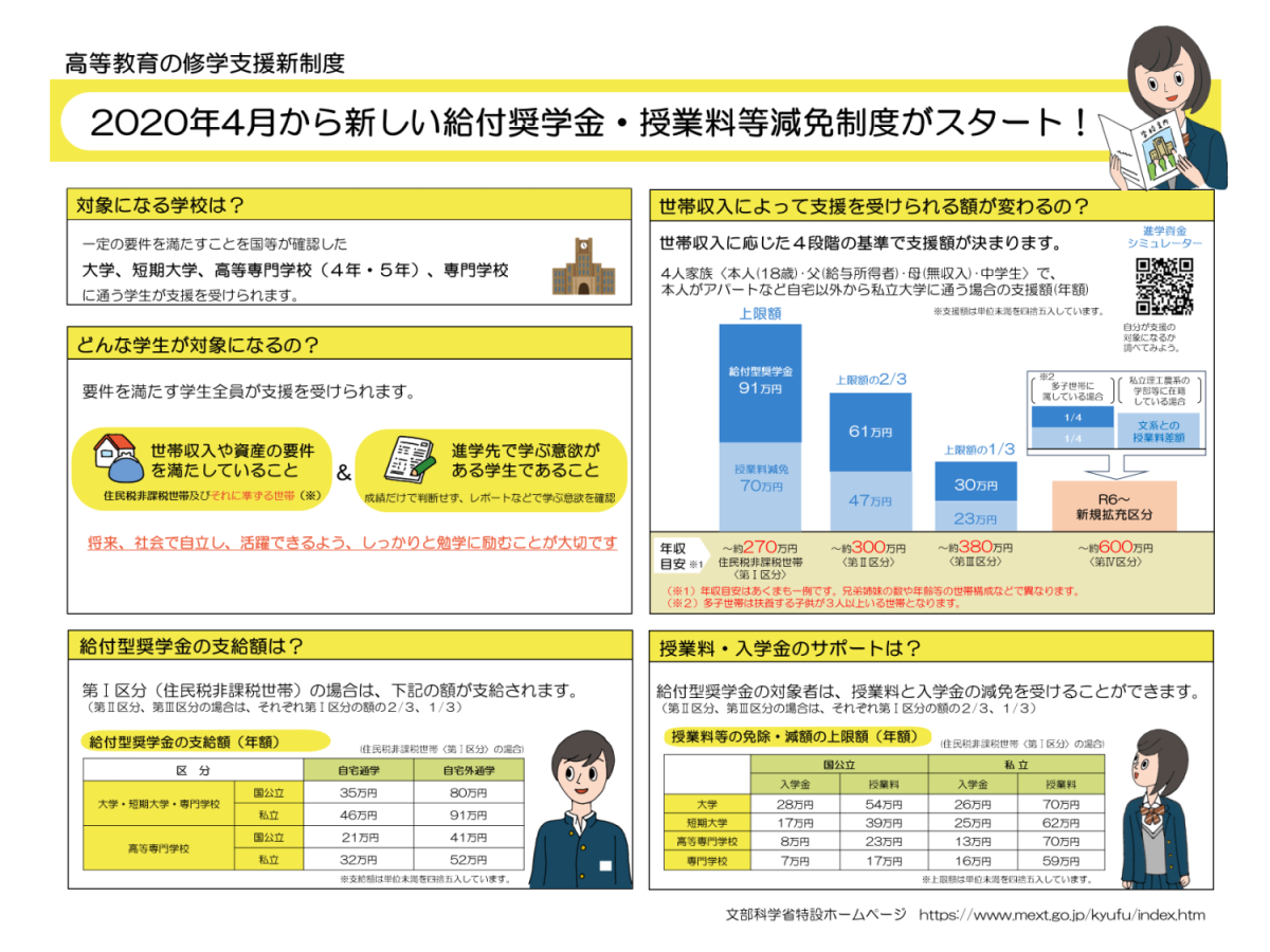 高等教育の修学支援新制度