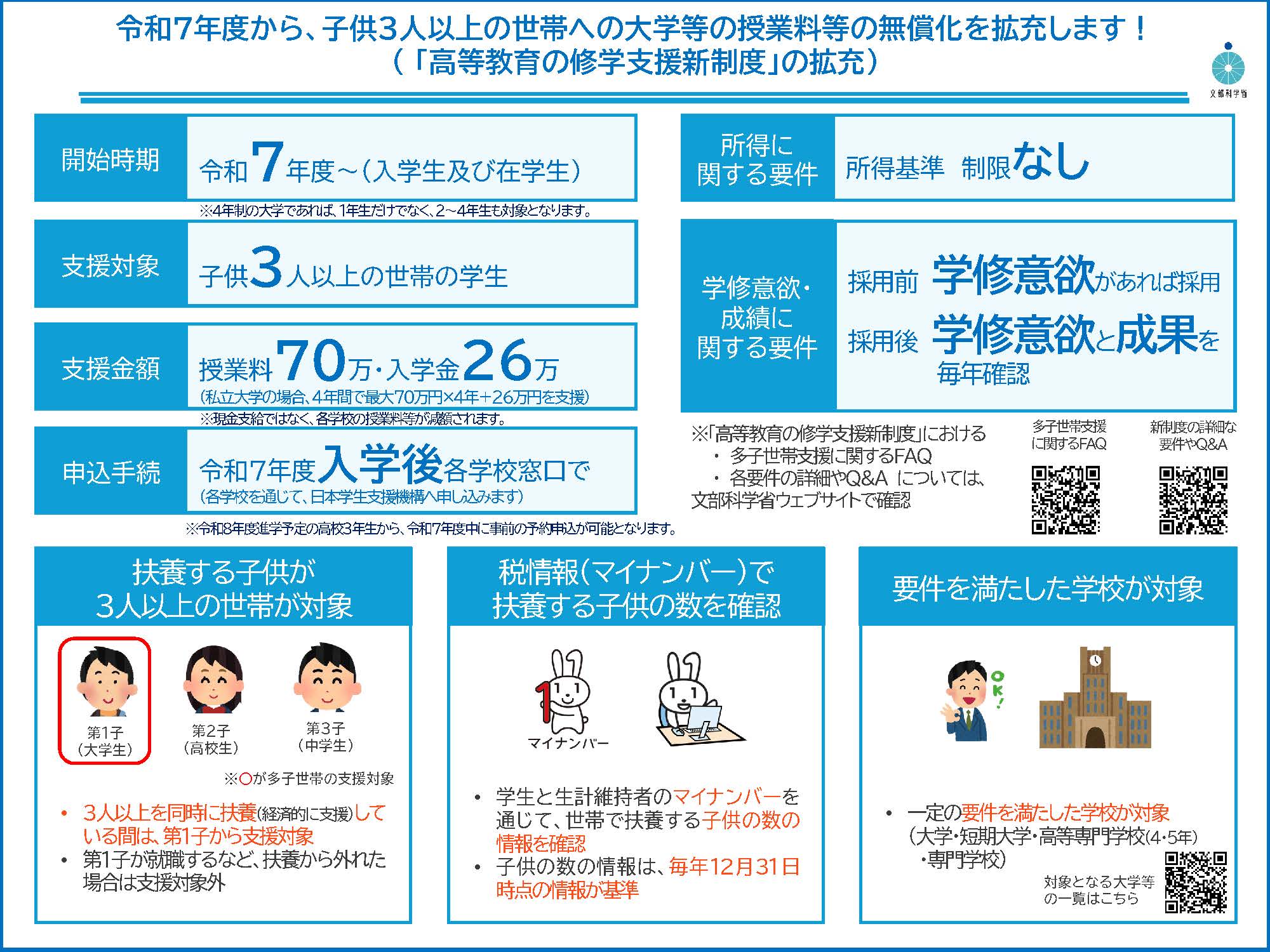 「高等教育の修学支援新制度」の拡充