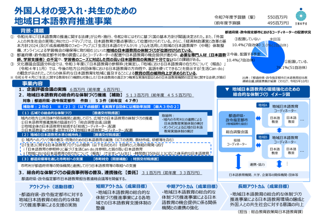 【R7予算案】外国人材の受入れ・共生のための地域日本語教育推進事業