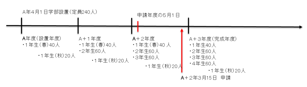 収容定員充足率 算出の図