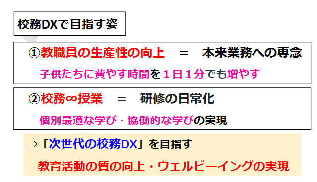 図2 住吉小学校の校務DXが目指す方向性