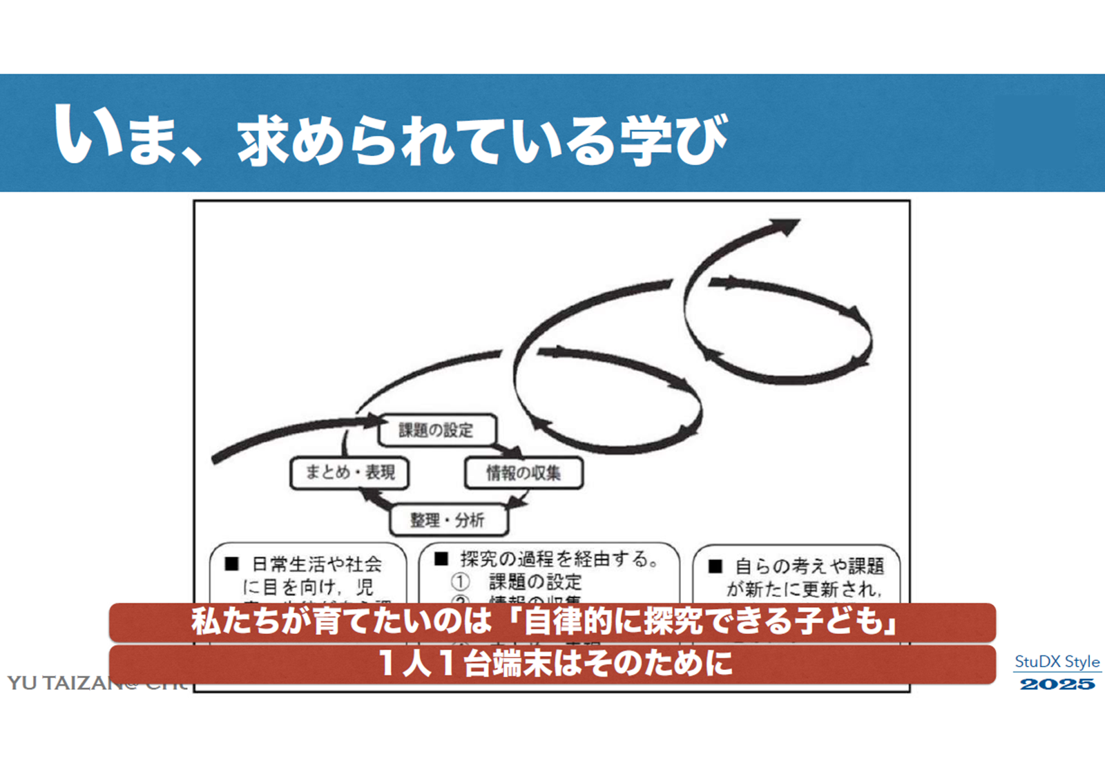図1：個別最適な学び・探究が求められるのは