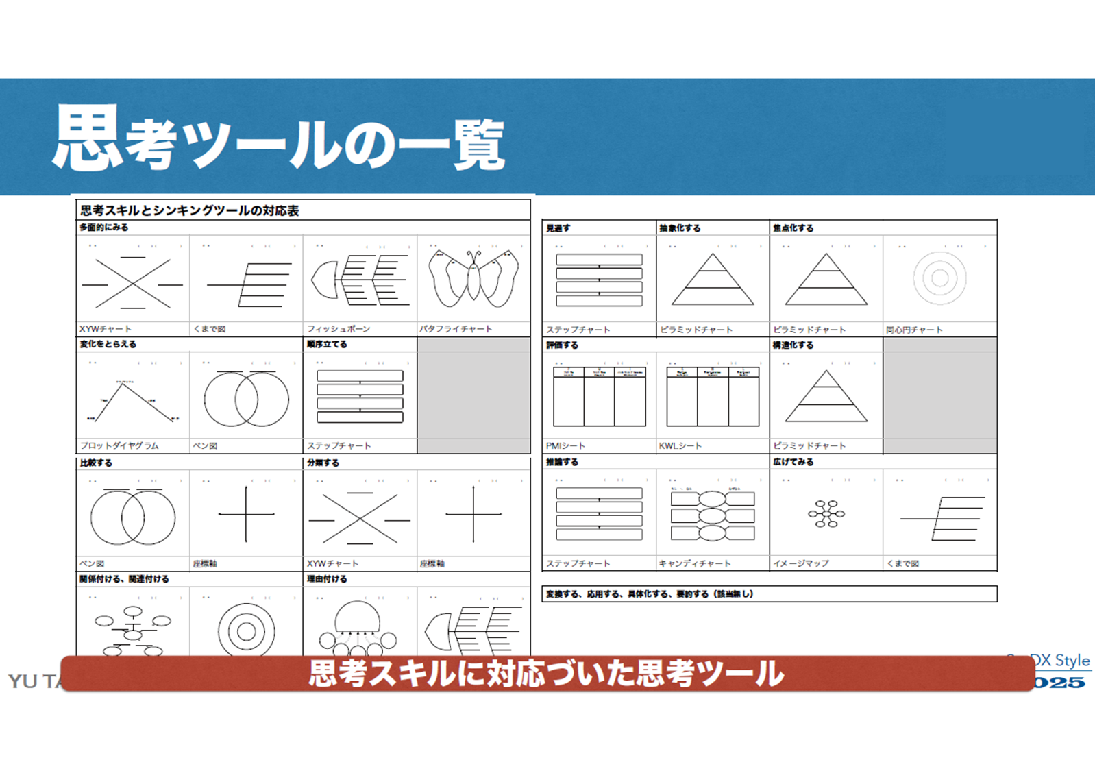 図4：思考ツールの一覧