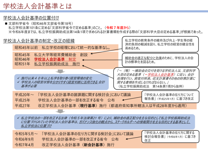 学校法人会計基準とは