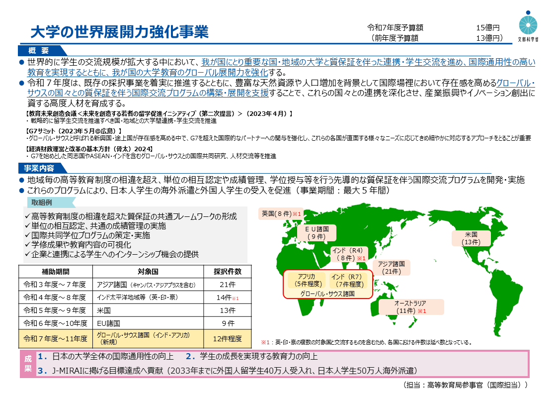 大学の世界展開力強化事業メインビジュアル