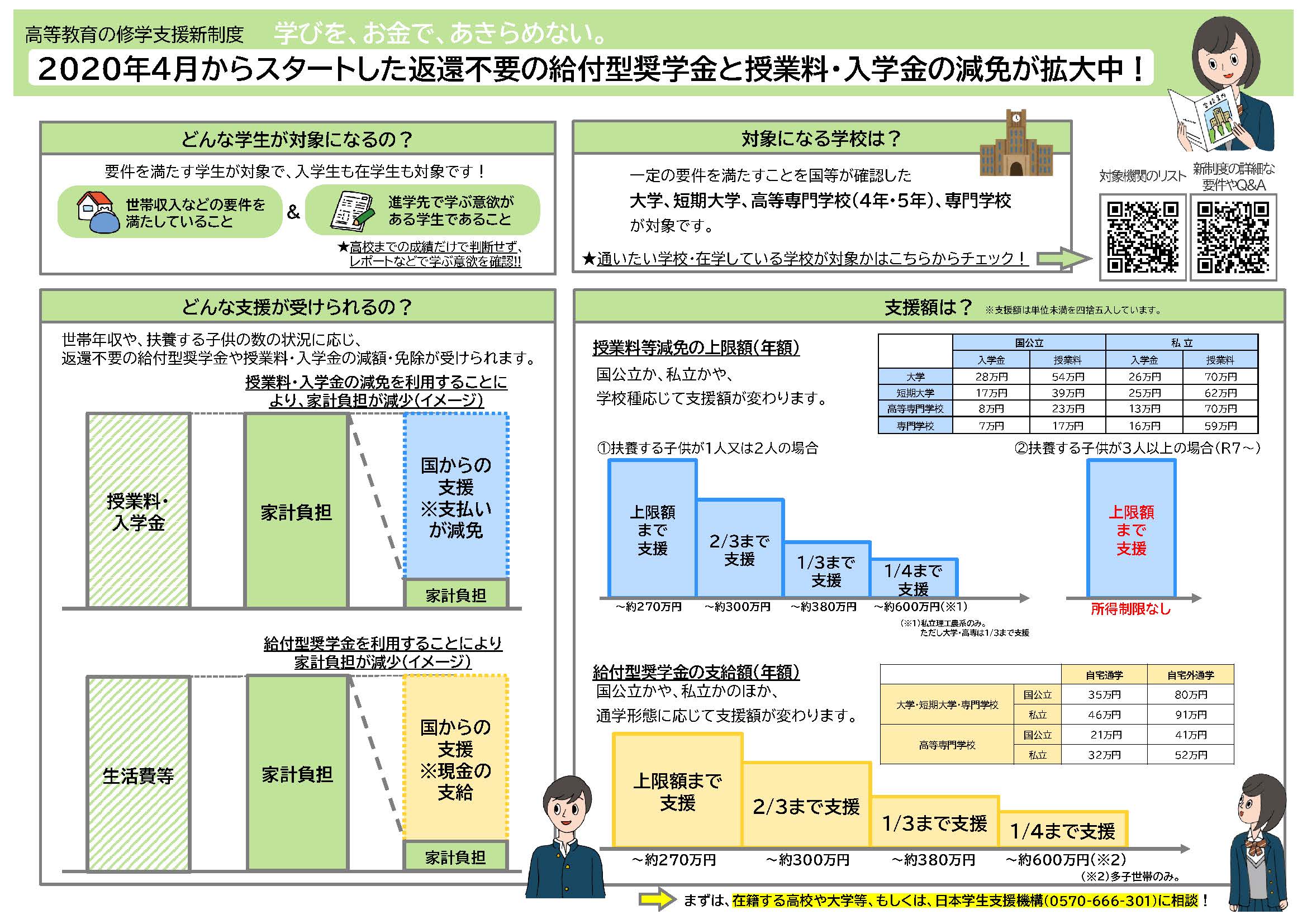 高等教育の修学支援新制度