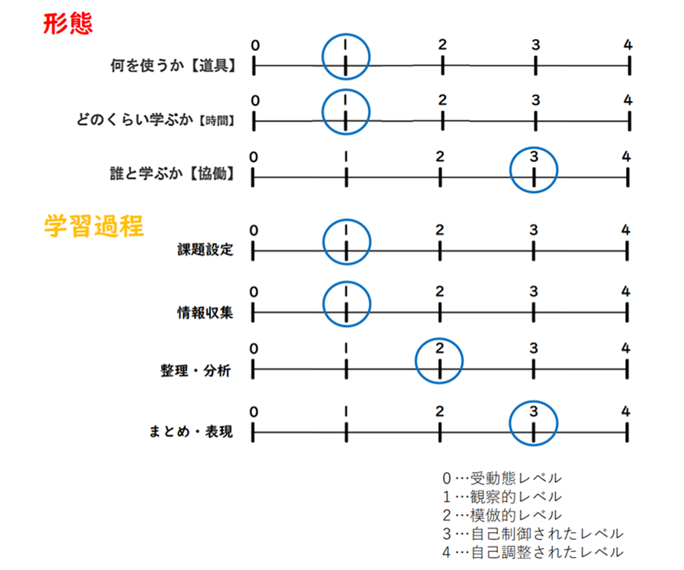 資料2　ゆだねるスケール