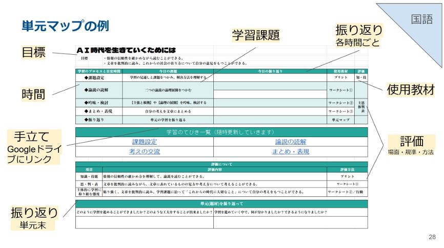 単元マップ