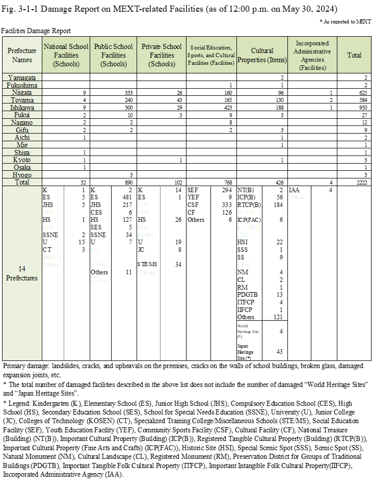 Fig. 3-1-1