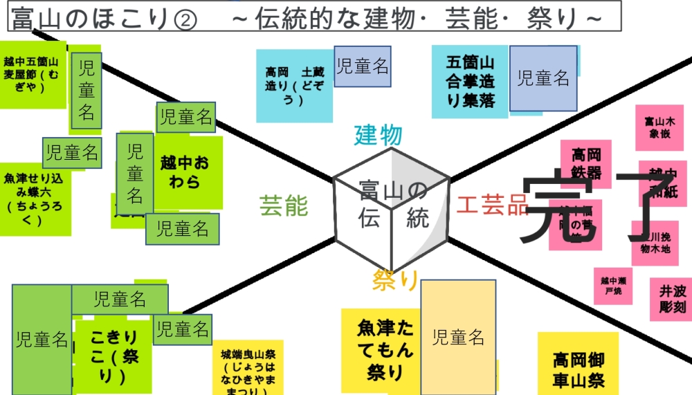 各自の課題やテーマを一覧にして共有した画面のキャプチャ