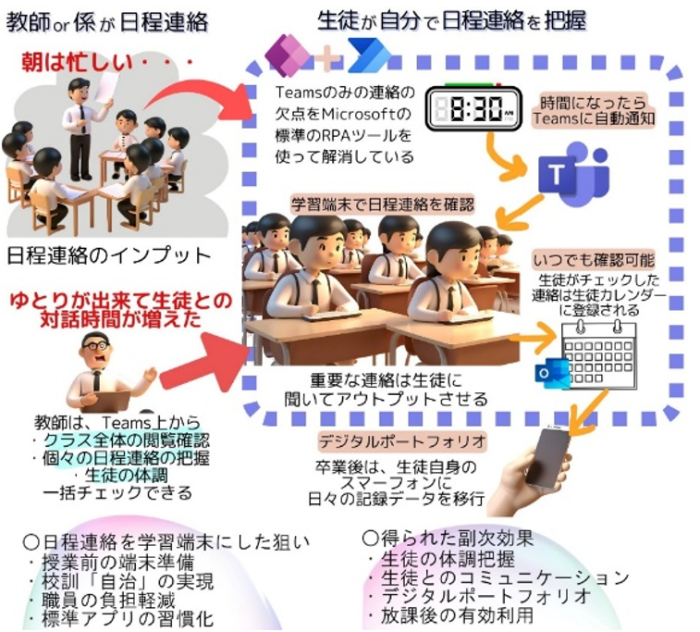 本部高校取組の概要説明