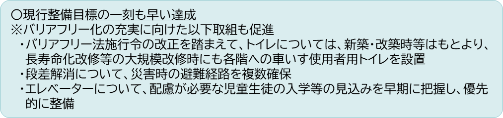 ○次期整備目標