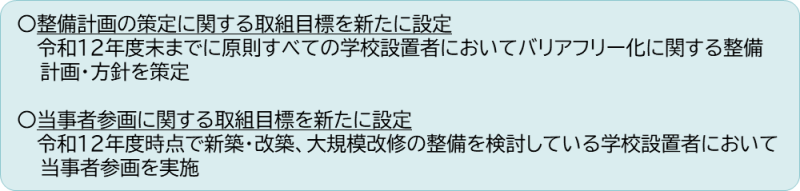 新規取り組み目標