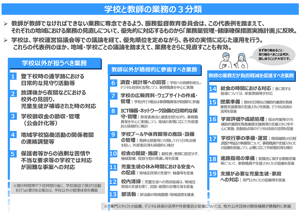 学校・教師が担う業務に係る3分類
