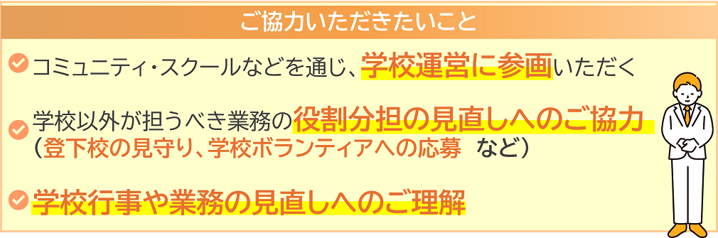 fご協力いただきたいこと