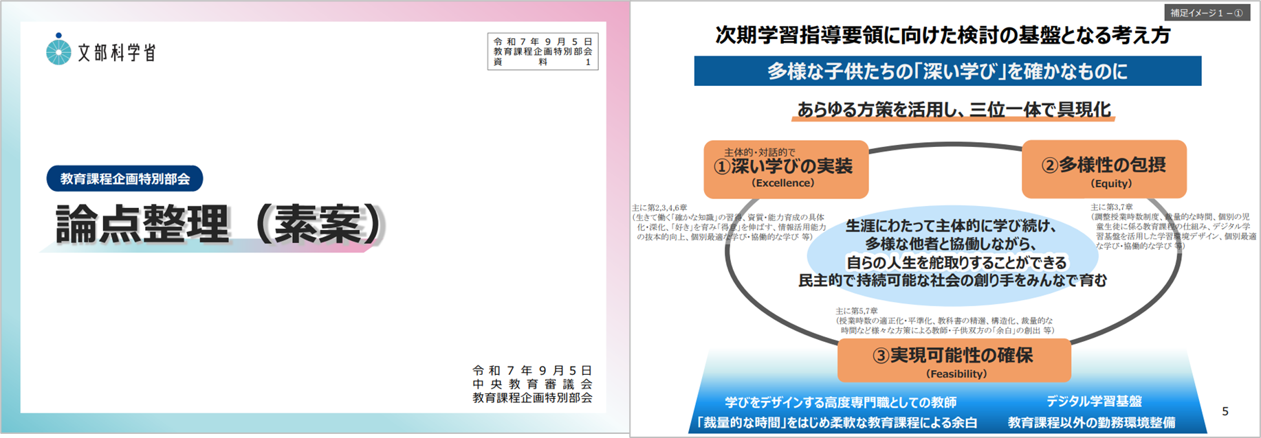 論訂整理素案（2025年9月5日）タイトル