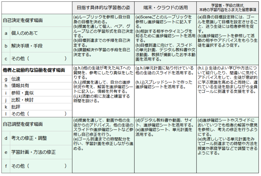 授業構想シートの例