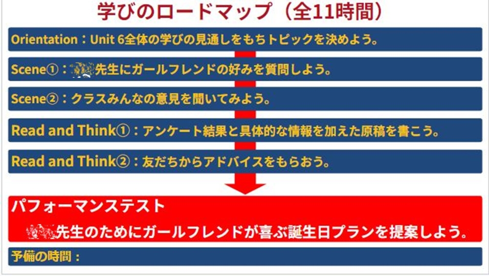 学びのロードマップの例