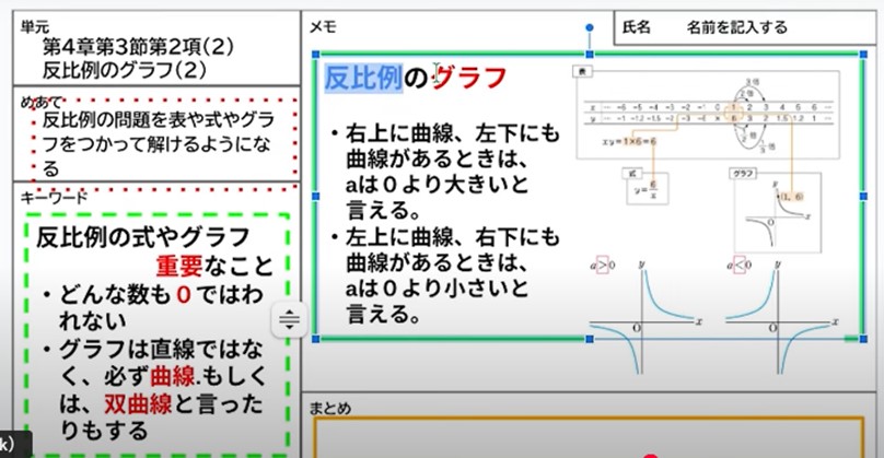 学習の進捗が可視化された例