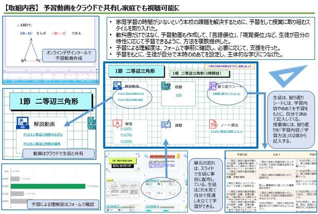 反転学習に向けた予習シートの例