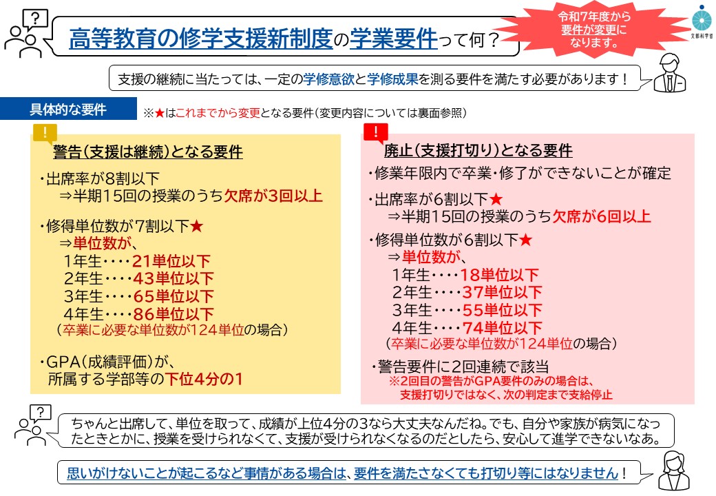 学業要件の適正化について